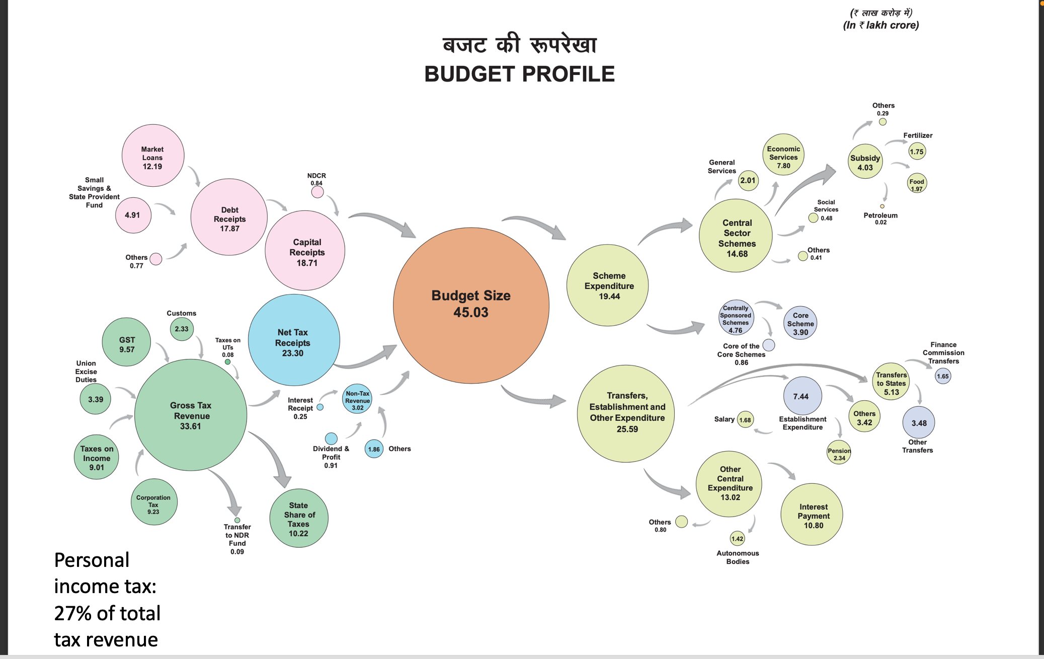 https://www.monikahalan.com/wp-content/uploads/2023/04/NSE-Academy-Budget-2023-image.png